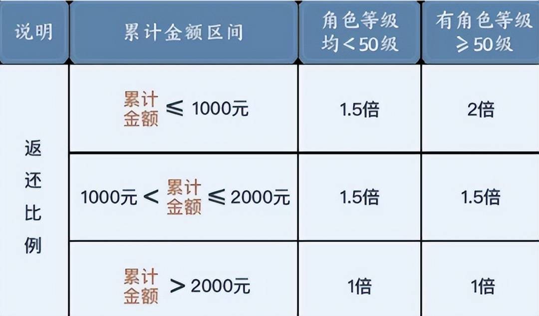 传统MMO越做越亏？《诛仙世界》首月流水曝光网易、腾讯沉默了